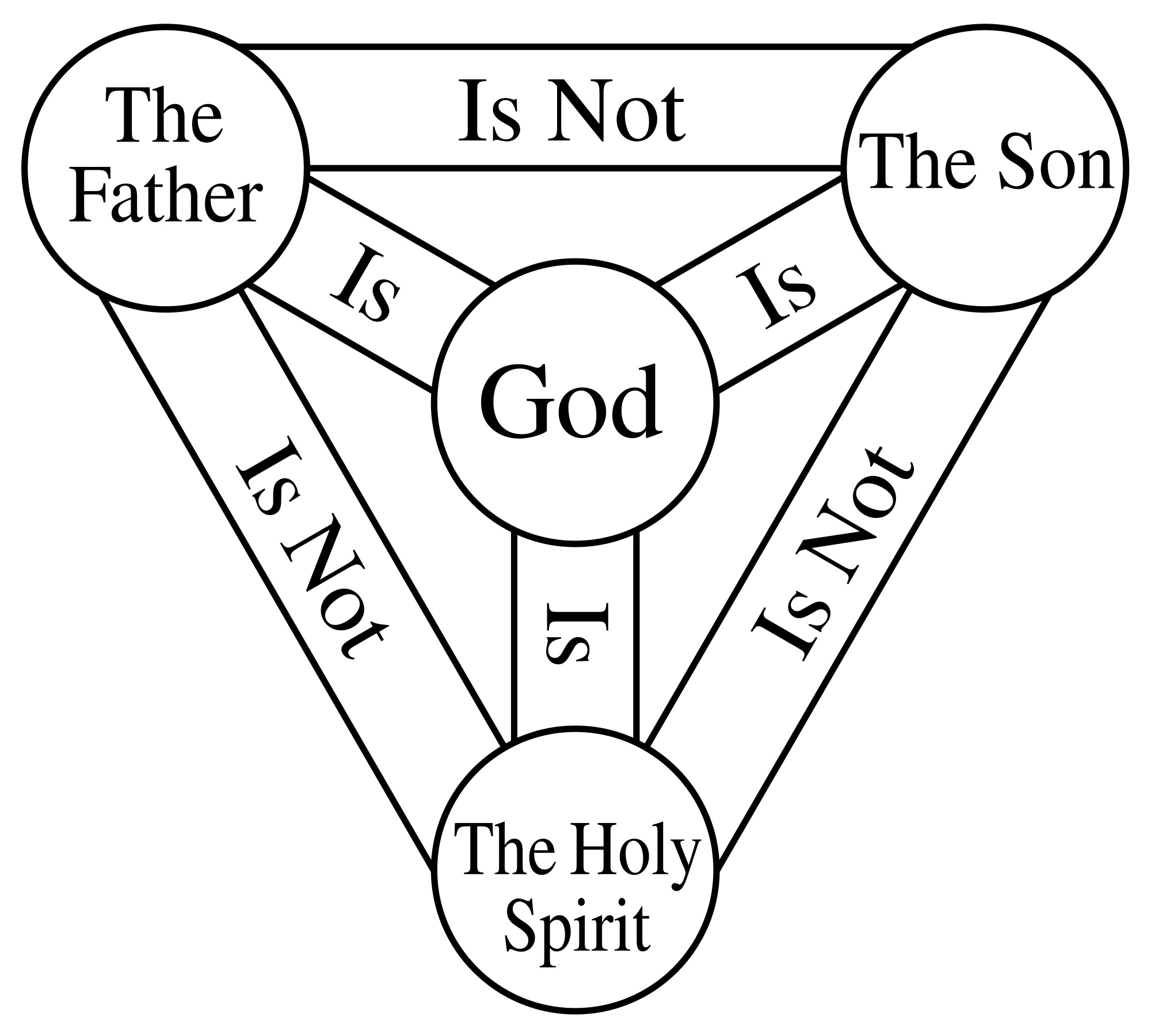 You are currently viewing Revealing the Enigma of the Holy Spirit: Identity and Divine Work