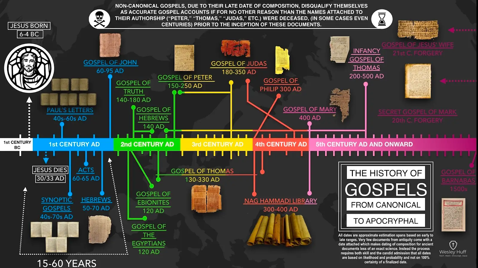 You are currently viewing The History of Gospels: From Canonical to Apocryphal